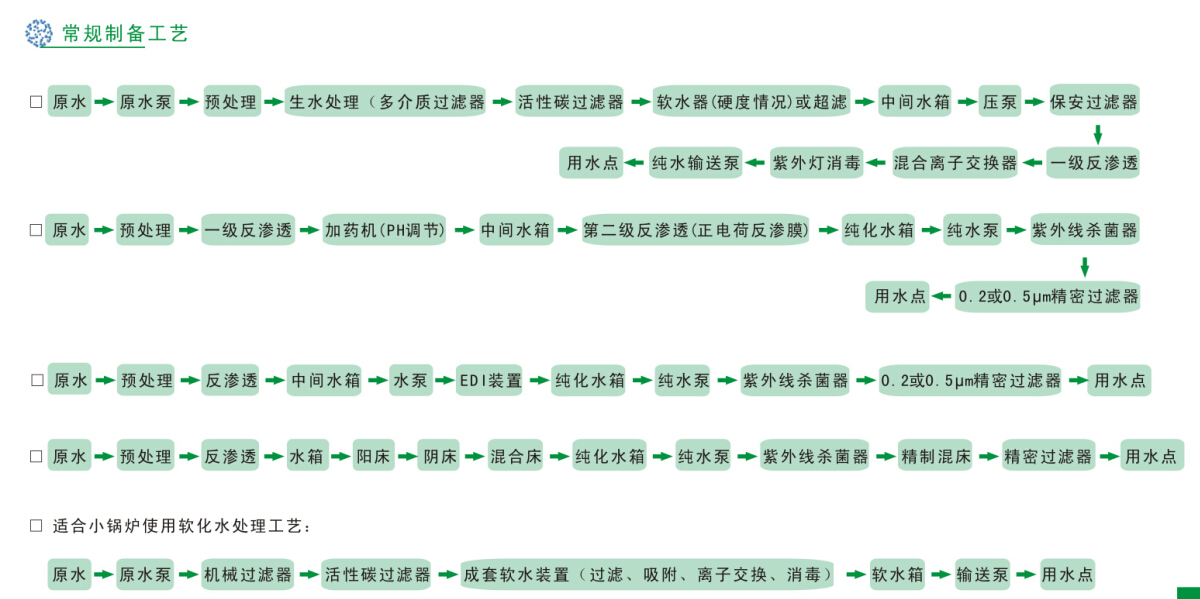工(gōng)业纯水(高纯水)制备工(gōng)程